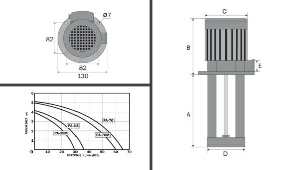 Diagramm Abmessungen & Förderleistung 400V Kühlmittelpumpe